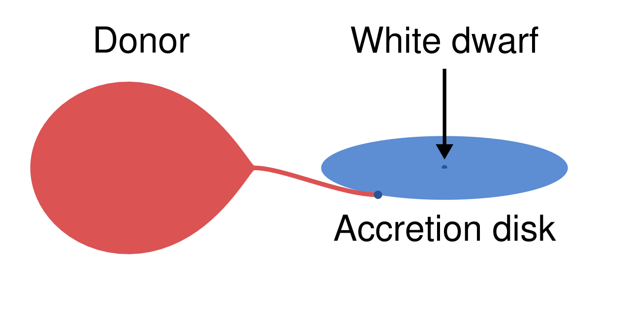 Cataclysmic variable